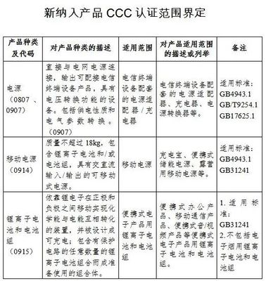 锂离子电池3C认证新规8月1日实施 市场规范化与消费安全的双重砥砺